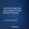 АО «ЮРЭСК»: Доступная сетевая инфраструктура для каждого жителя Югры